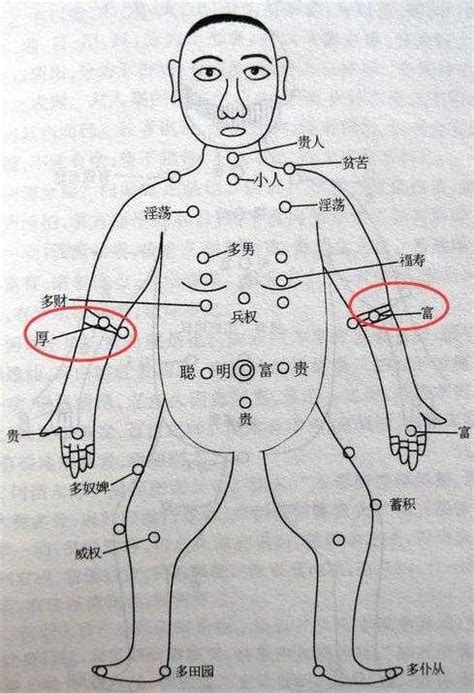 背后痣|背后有痣代表什么？ 不同位置的痣与命运联系